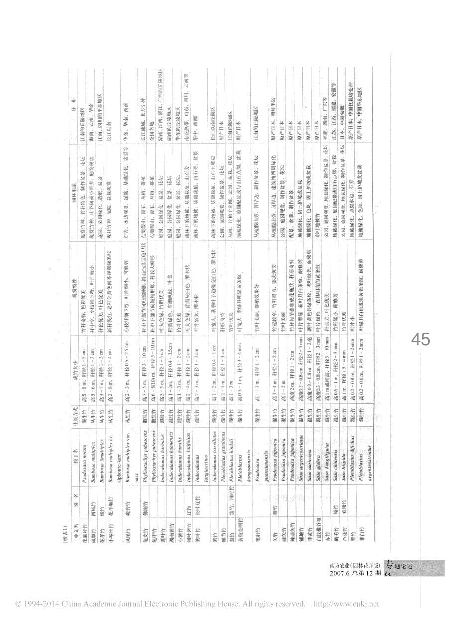 观赏竹类资源及其在园林空间营造中的应用_王兰_第5页