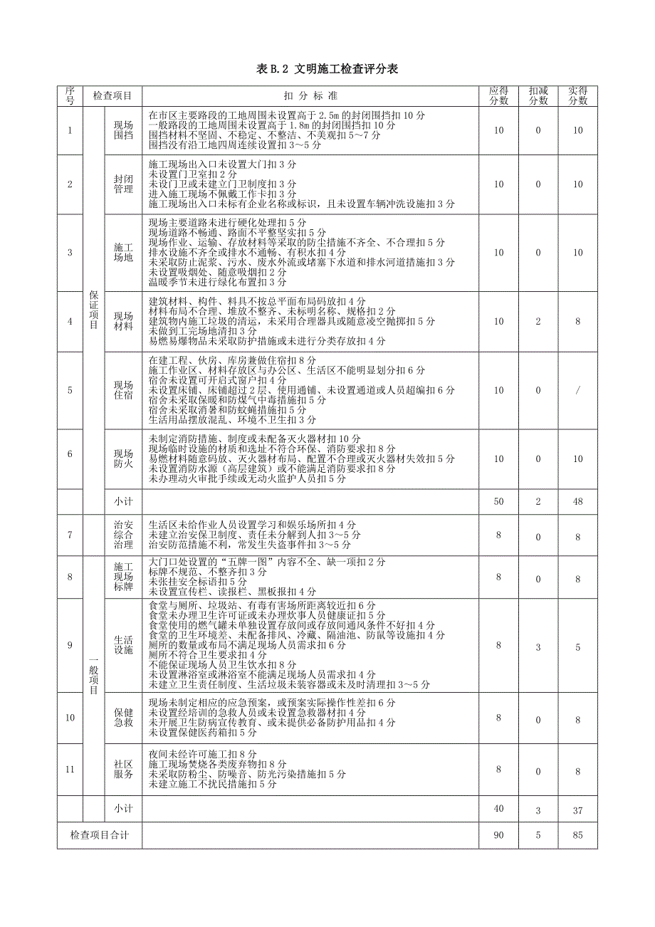 建筑施工安全检查评分汇总表2011新版_第3页