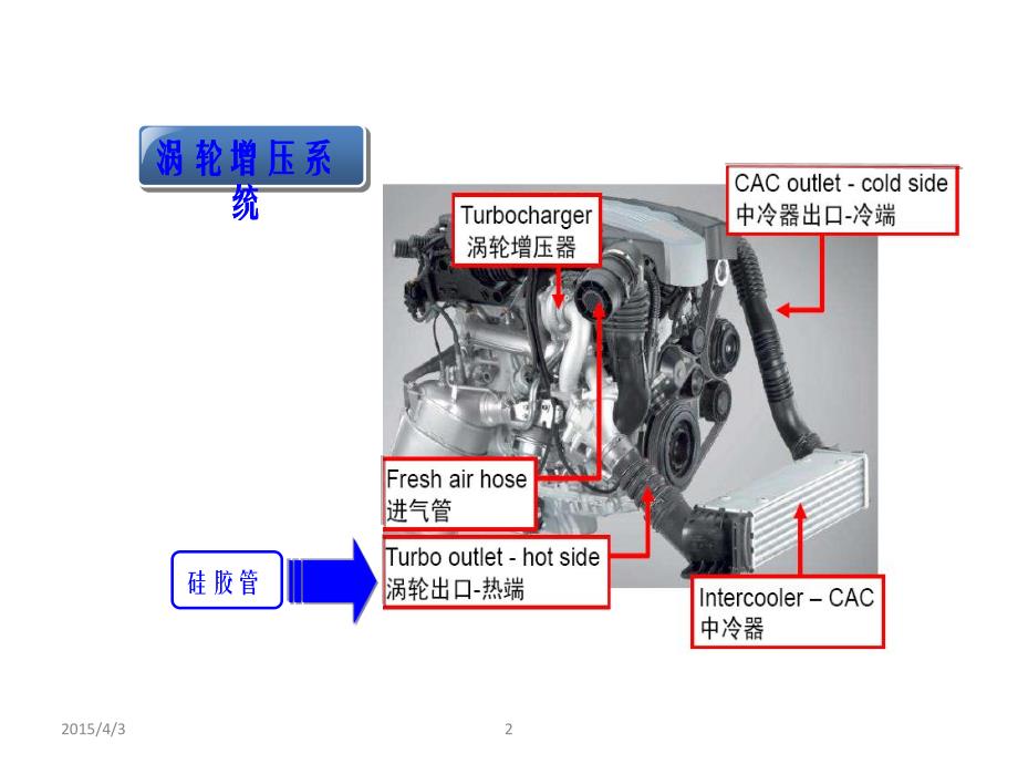 涡轮增压系统胶管_第2页