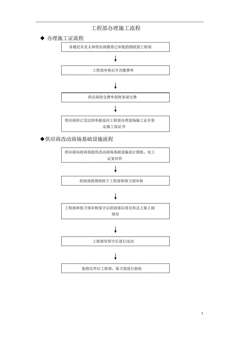 供应商装修流程_第1页