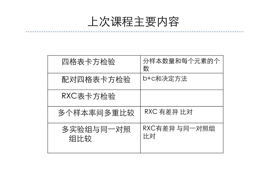 2015-10-非参数差异分析_第3页