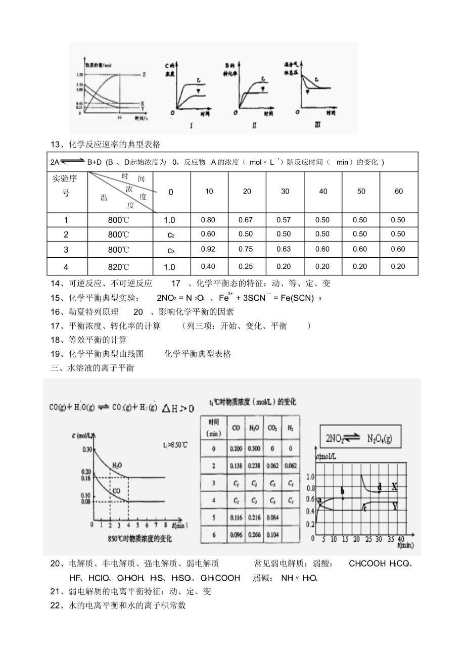 2014年高考化学考前复习_第5页