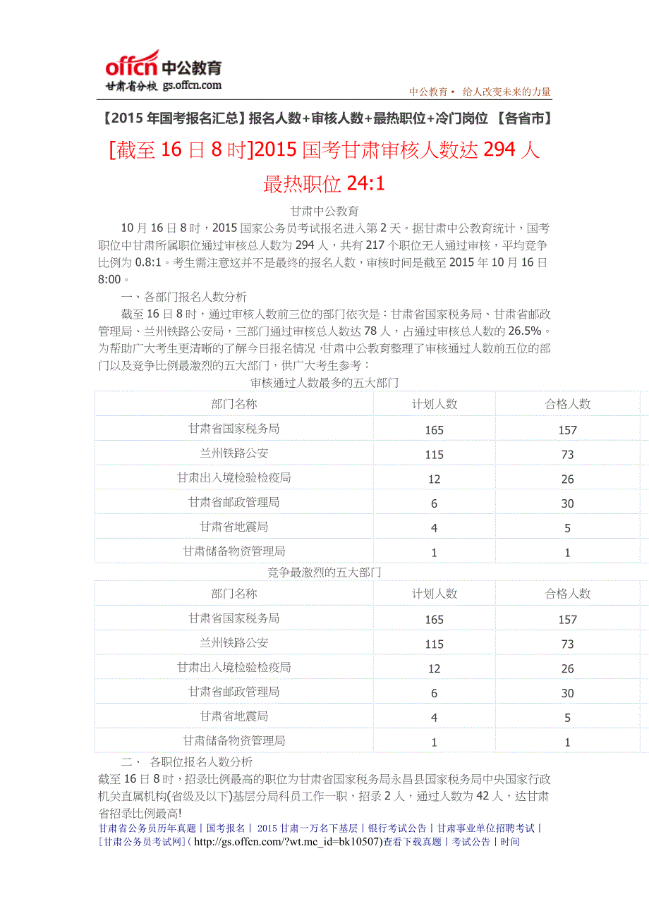 2015年国考报名人数统计5_第1页