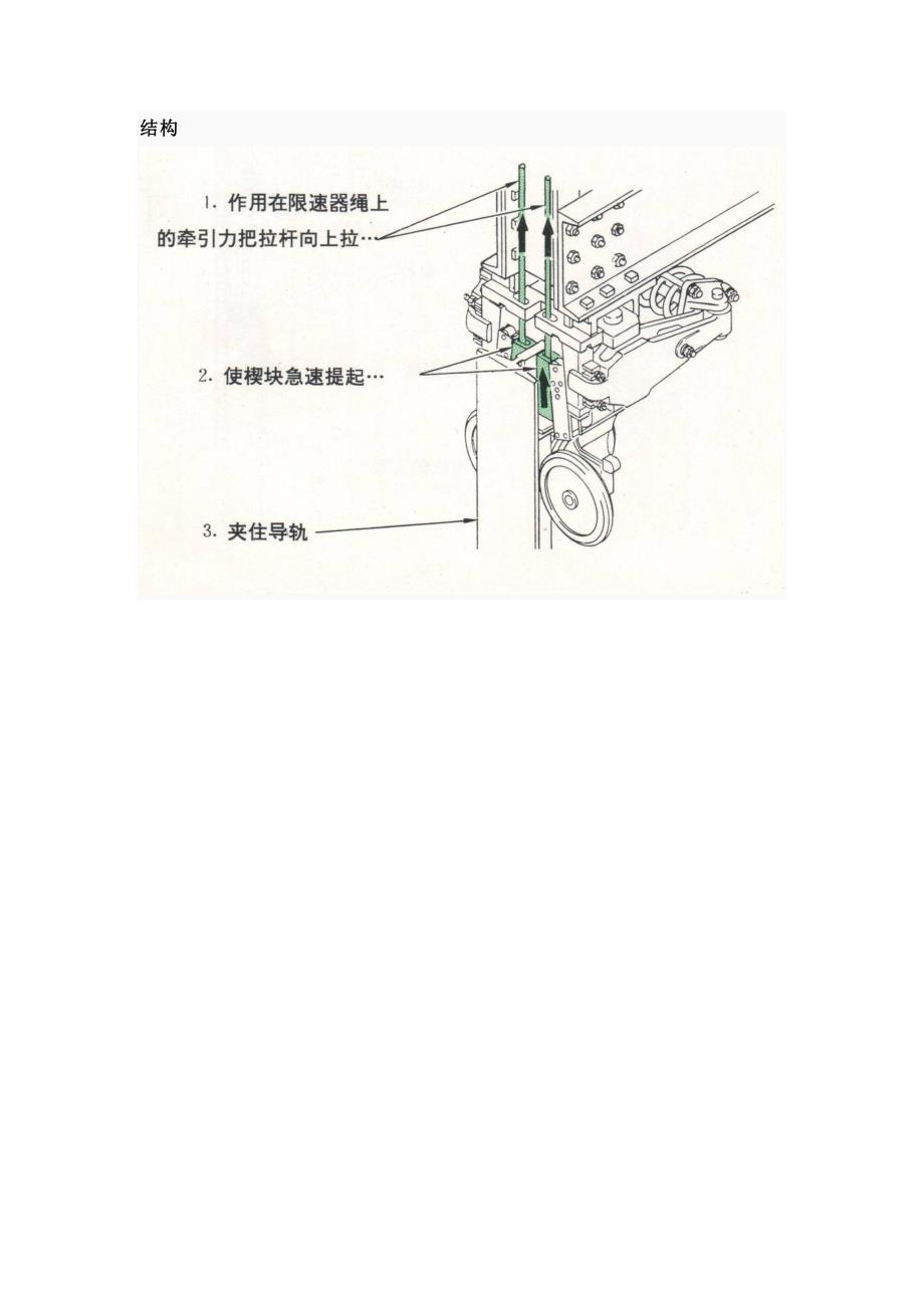 电梯工作原理及结构图121_第3页