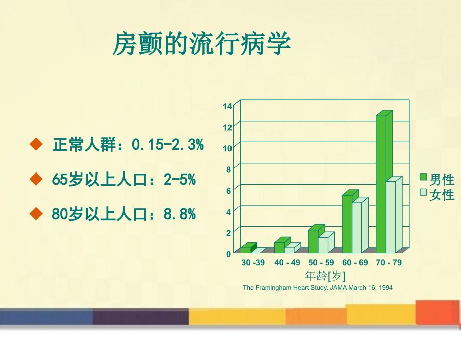 房颤的抗凝与RFCA_第2页