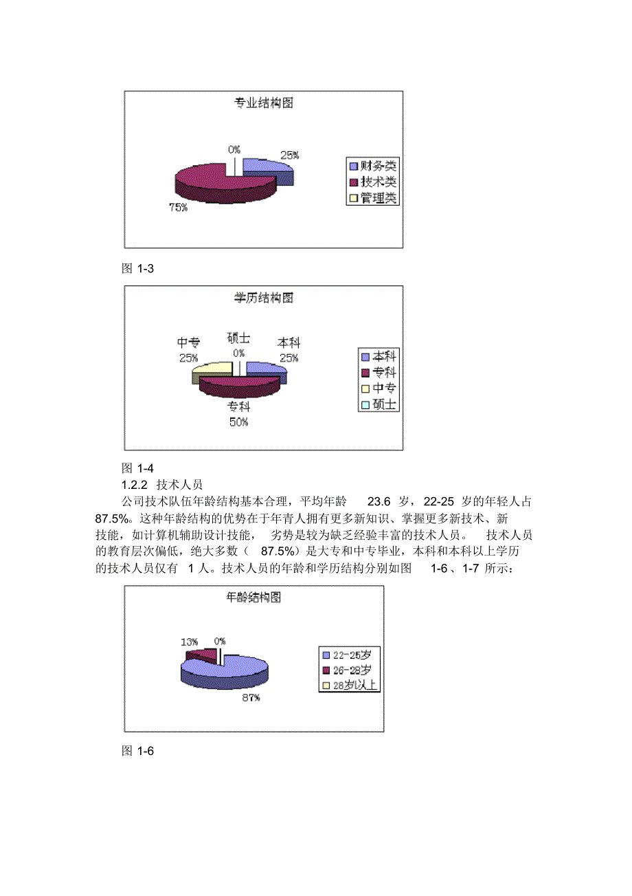 XX有限公司人力资源管理问题分析报告_第2页