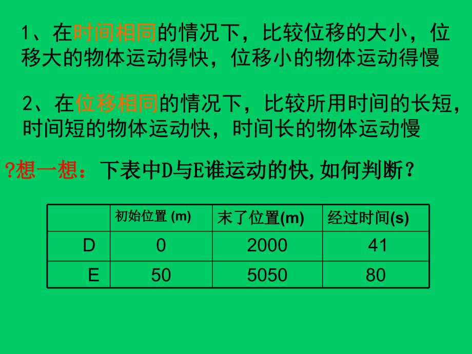 高中物理运动快慢的描述__速度课件__第4页