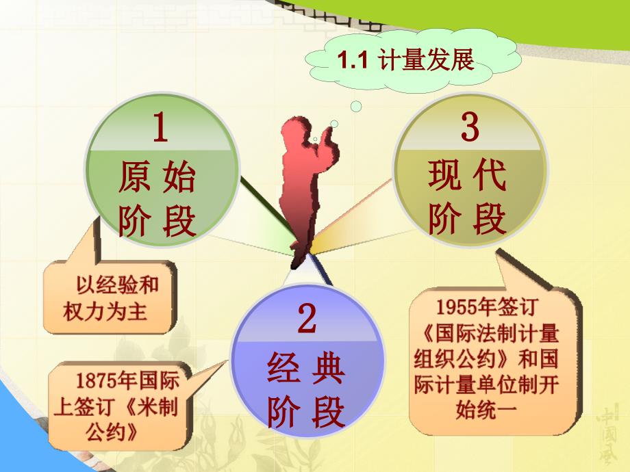 计量基础知识---测量设备精度要求_第4页