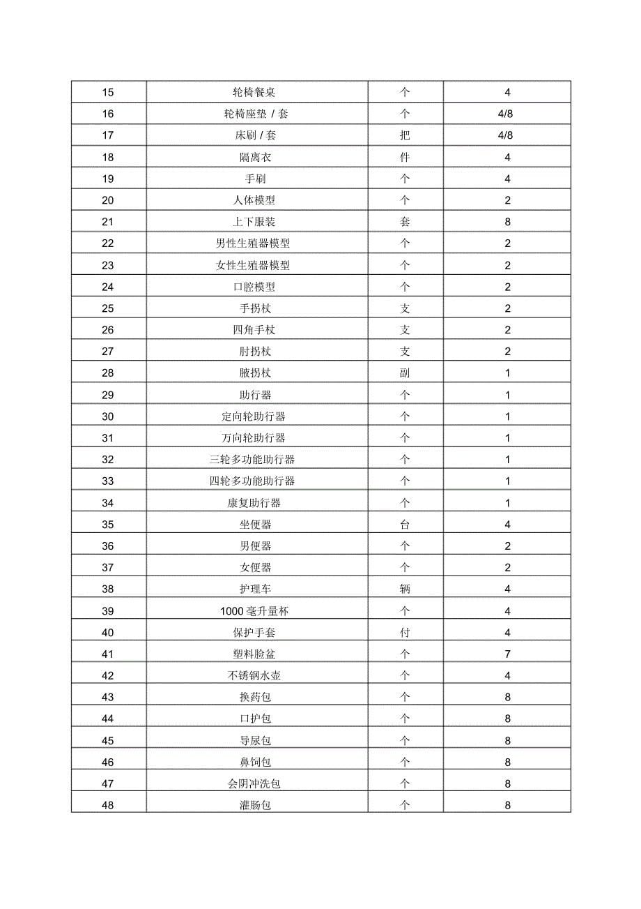 健康养老职业培训学校建设实施方案_第5页