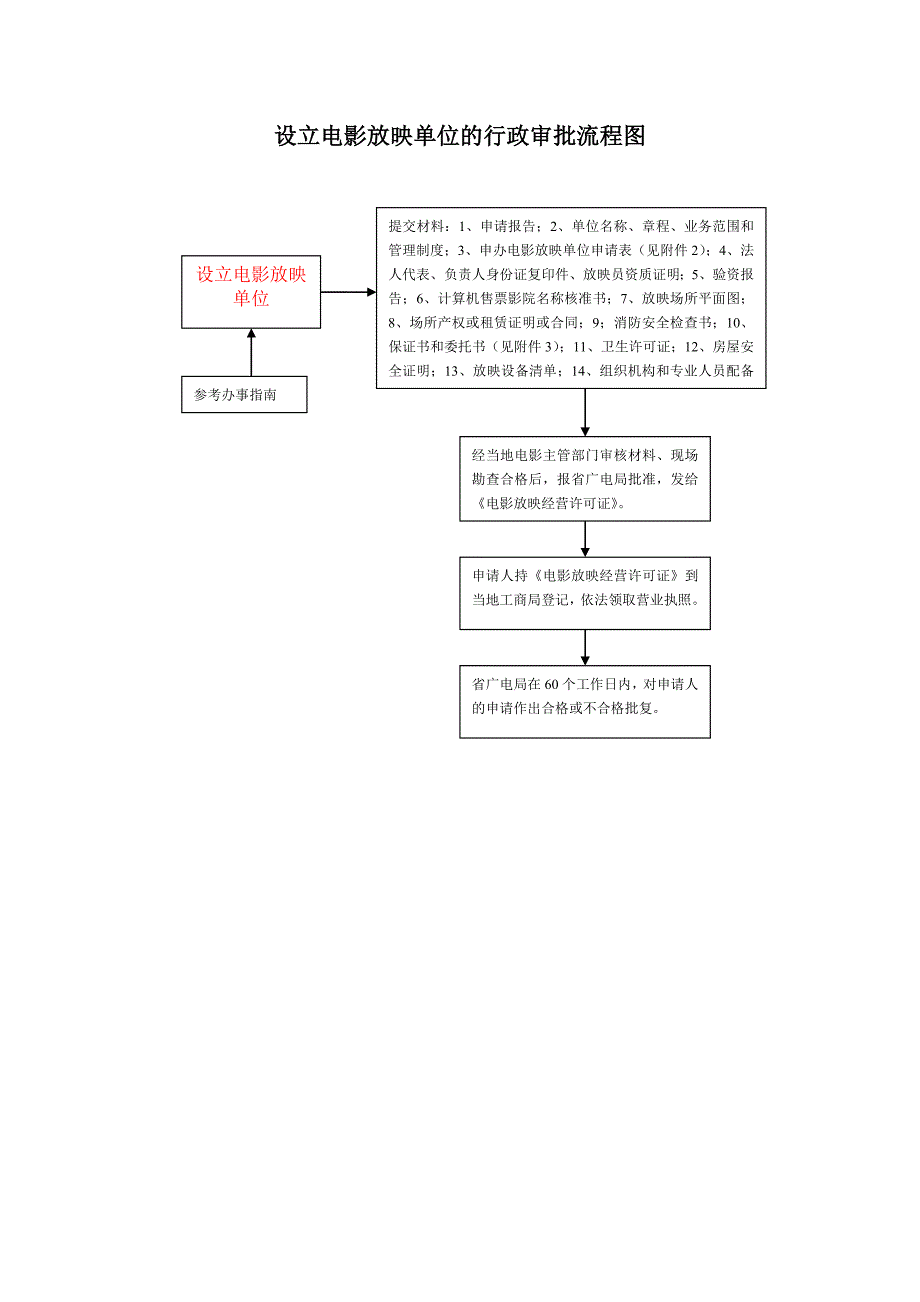 影院申请加入院线流程图_第2页