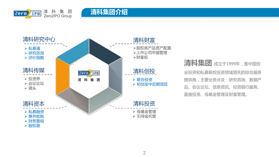 【清科年度巨献】100页详解2015年中国股权投资市场发展_第2页