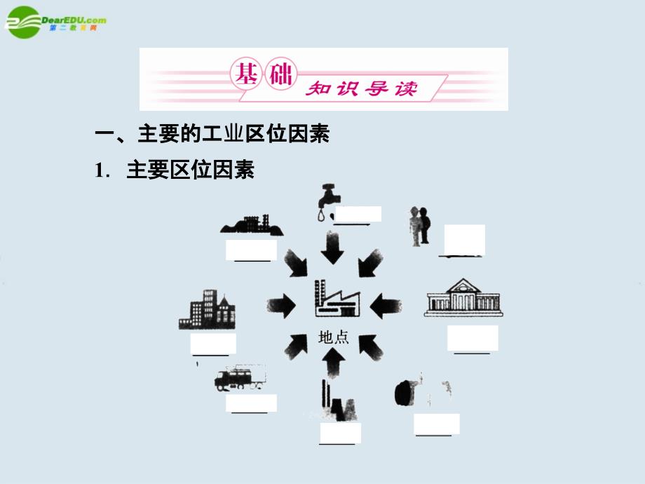 高考地理一轮复习 人文地理 第一节工业的区位因素与区位选择课件 新人教版_第4页