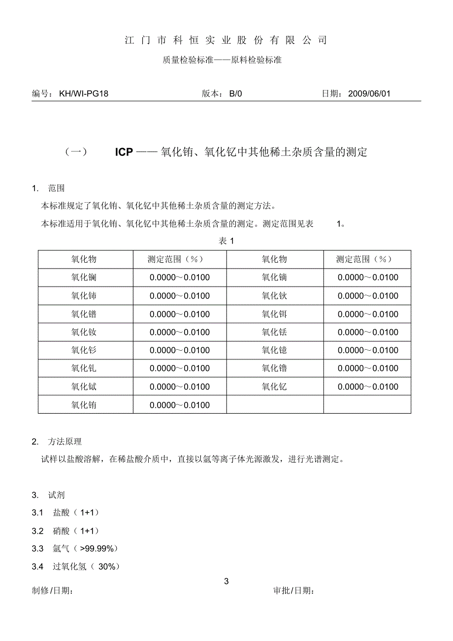 ICP质量检测标准_第3页