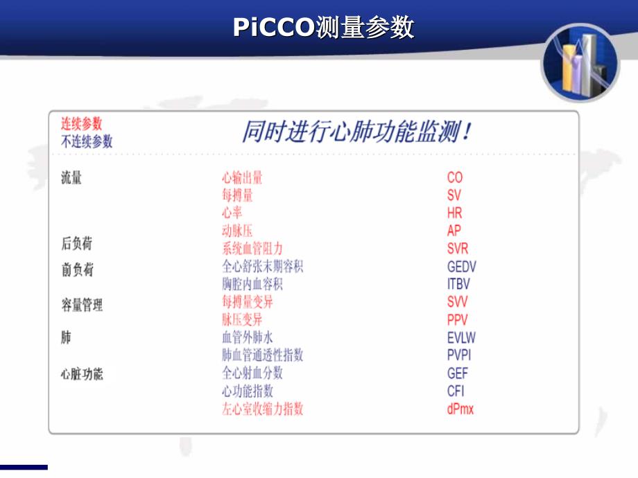 PiCCO在重症患者中的应用_第4页