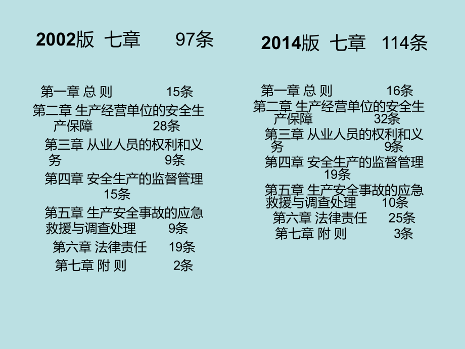 前江工业园区新安法培训课件 (1)_第3页