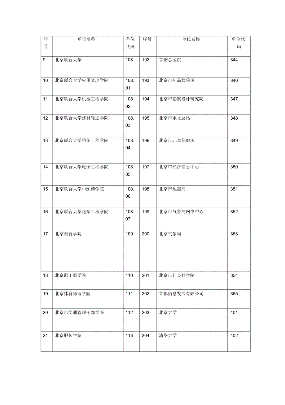 93-北京市自然基金委员会项目申报代码查询_第3页