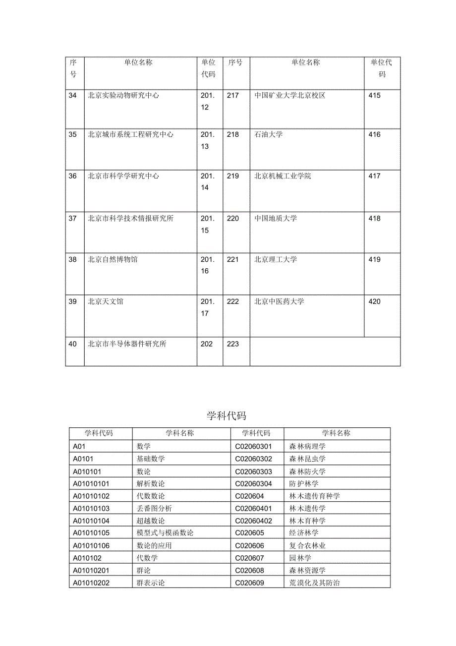 93-北京市自然基金委员会项目申报代码查询_第5页