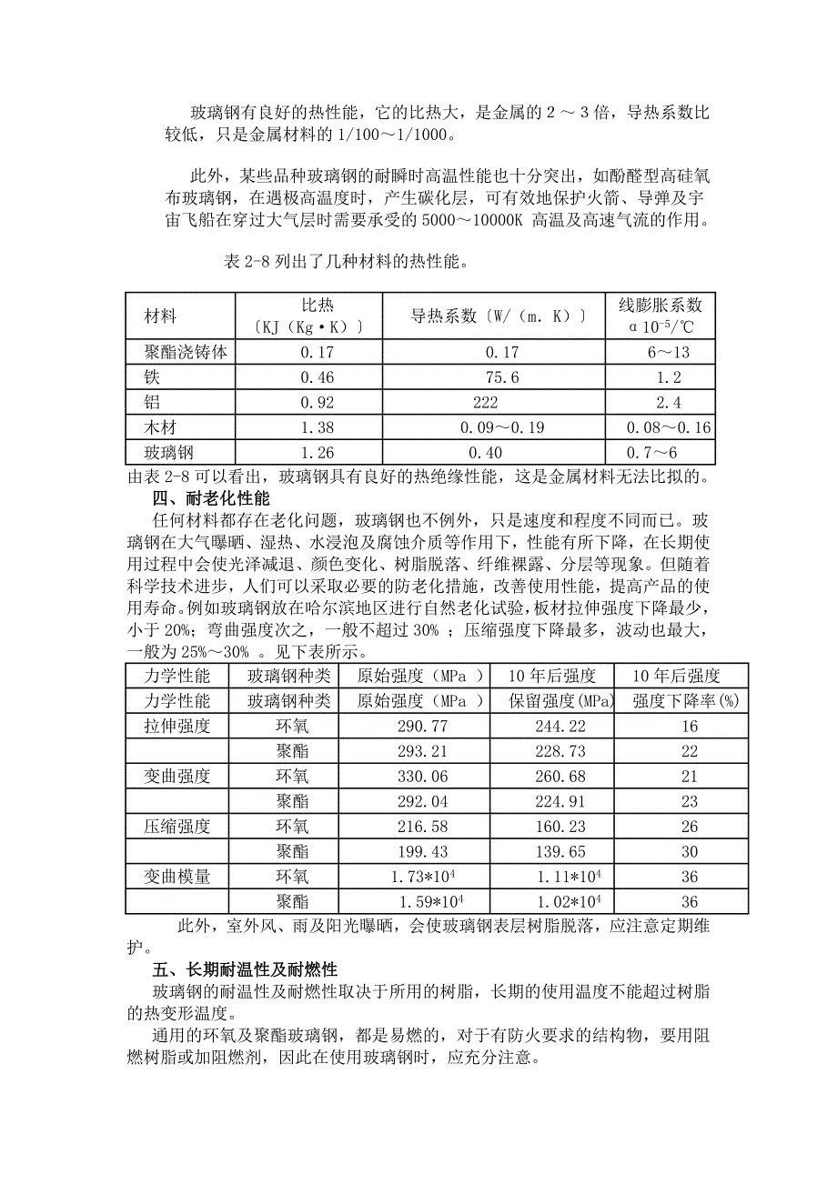 玻璃钢的基本性能_第2页