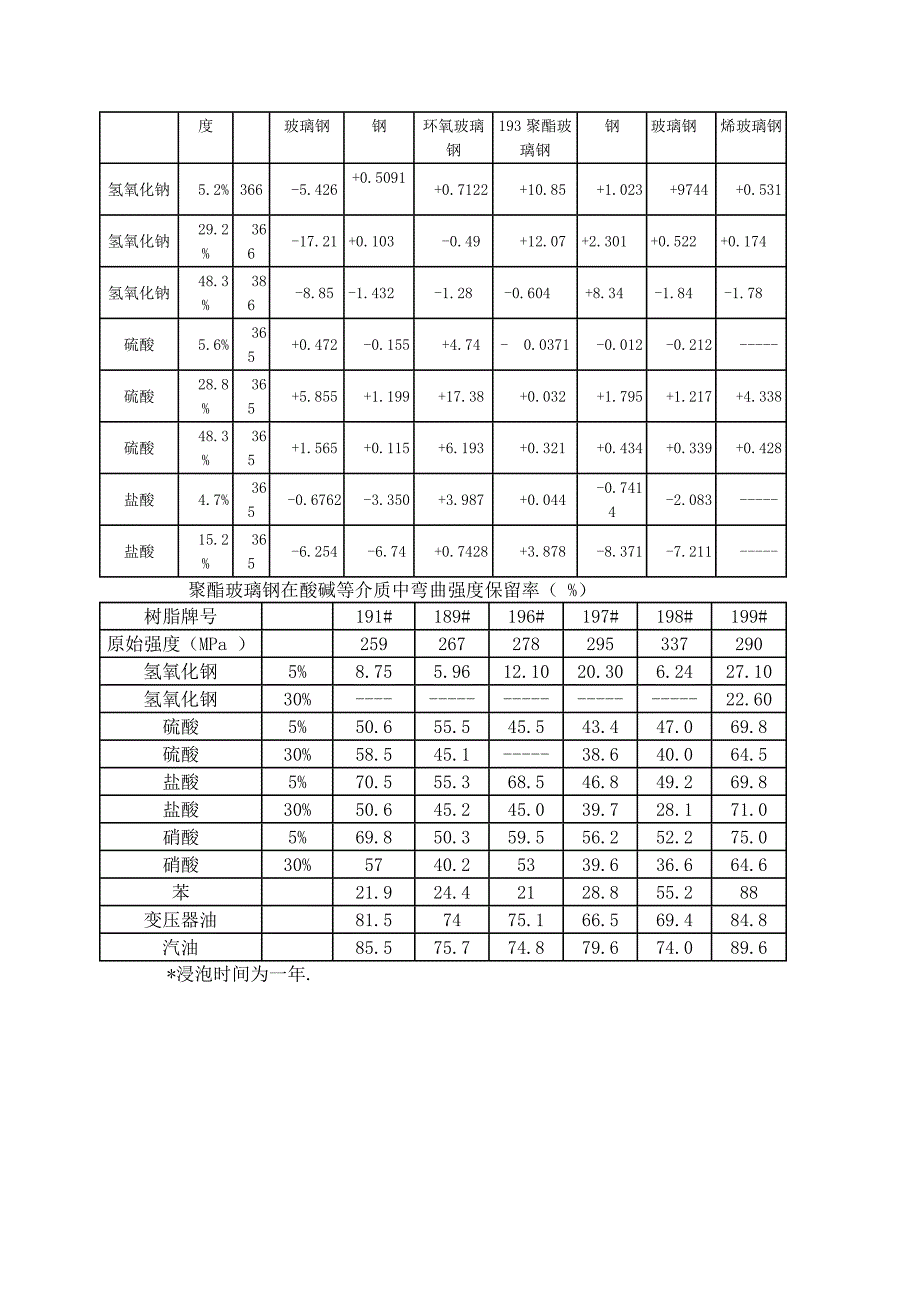 玻璃钢的基本性能_第4页