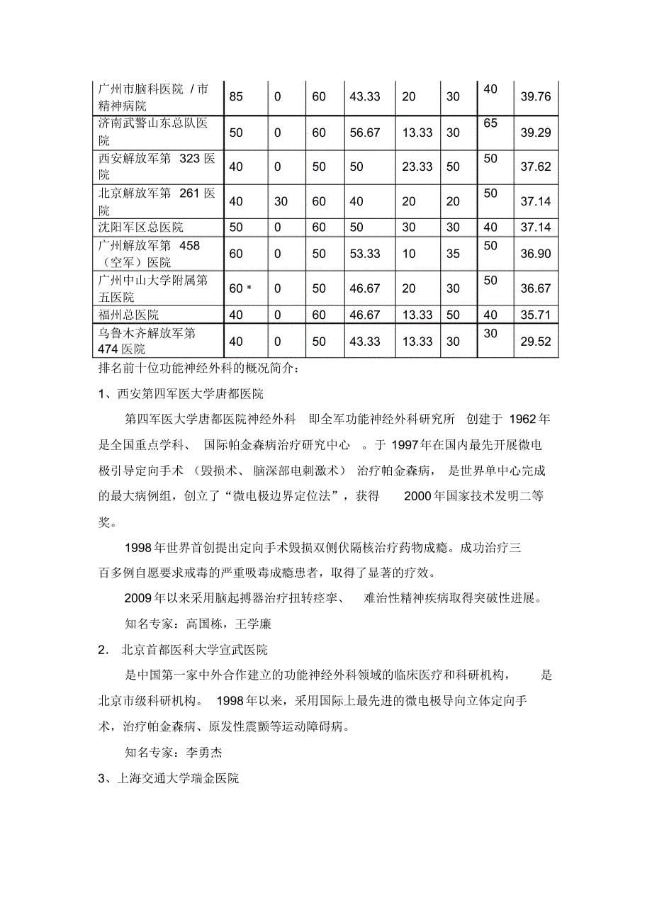 全国神经外科排名及前十介绍_第5页