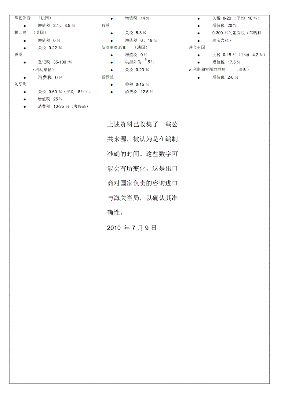 世界各国关税和增值税_第3页