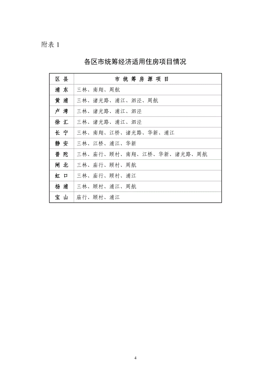 市房管局领导在2011年3月2日市政府专题新闻发布会_第4页