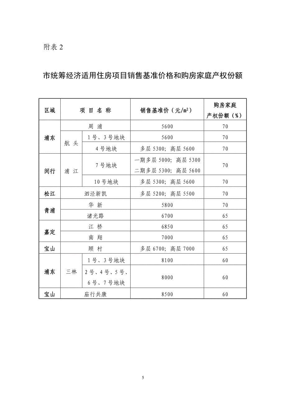 市房管局领导在2011年3月2日市政府专题新闻发布会_第5页