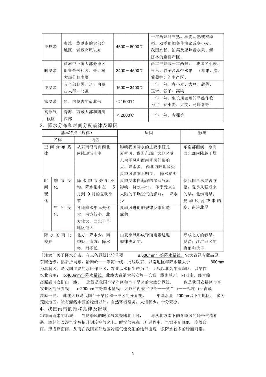 高考中国地理知识点总结_第5页
