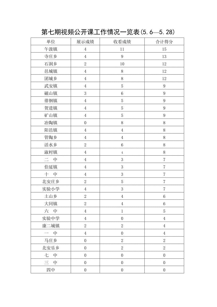 武安市教育局_第5页