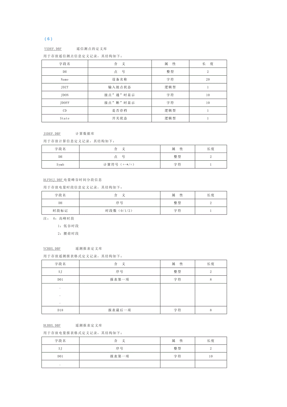 变电站实时监控系统模型程序_第1页