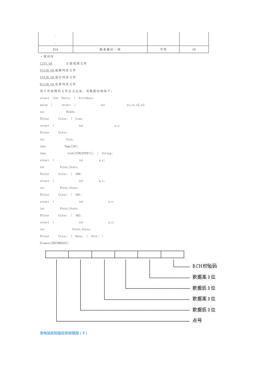 变电站实时监控系统模型程序_第2页