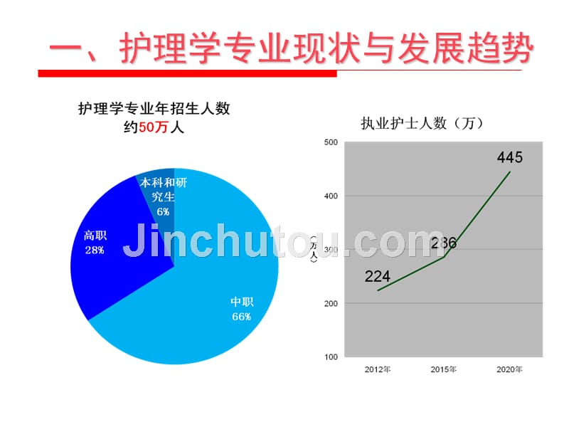 护士执业资格辅导新新_第3页