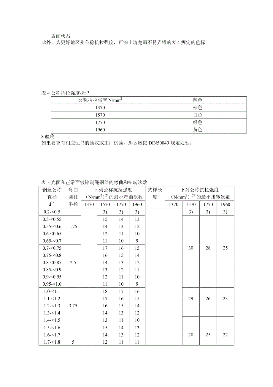 制绳用钢丝 din 2078-90_第3页