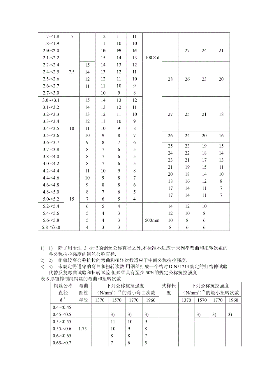 制绳用钢丝 din 2078-90_第4页