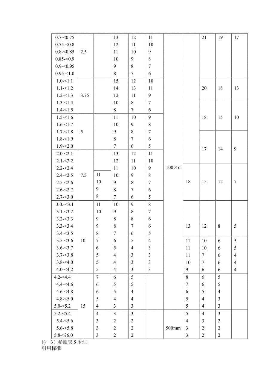 制绳用钢丝 din 2078-90_第5页