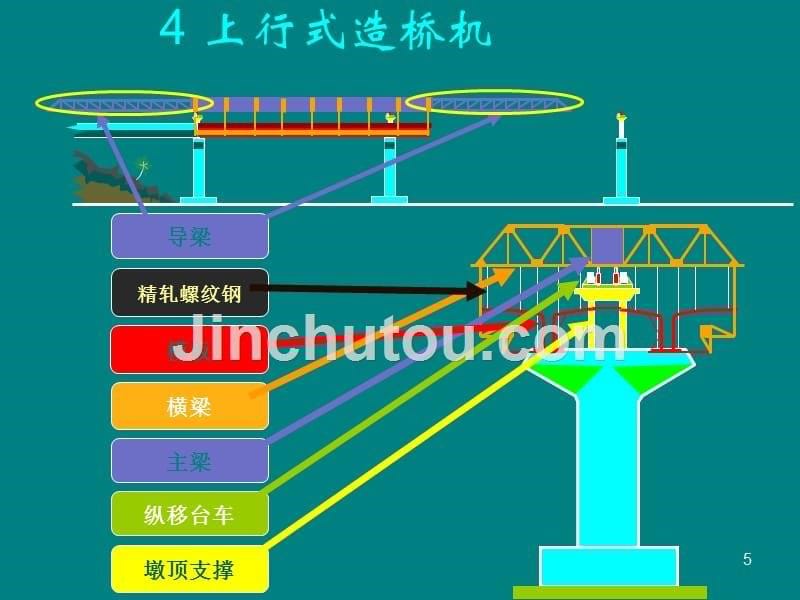 移动模架造桥机原理及动画演示_第5页