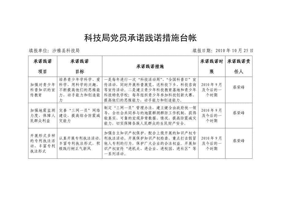 科技局党员承诺践诺整改措施台帐要报的_第1页