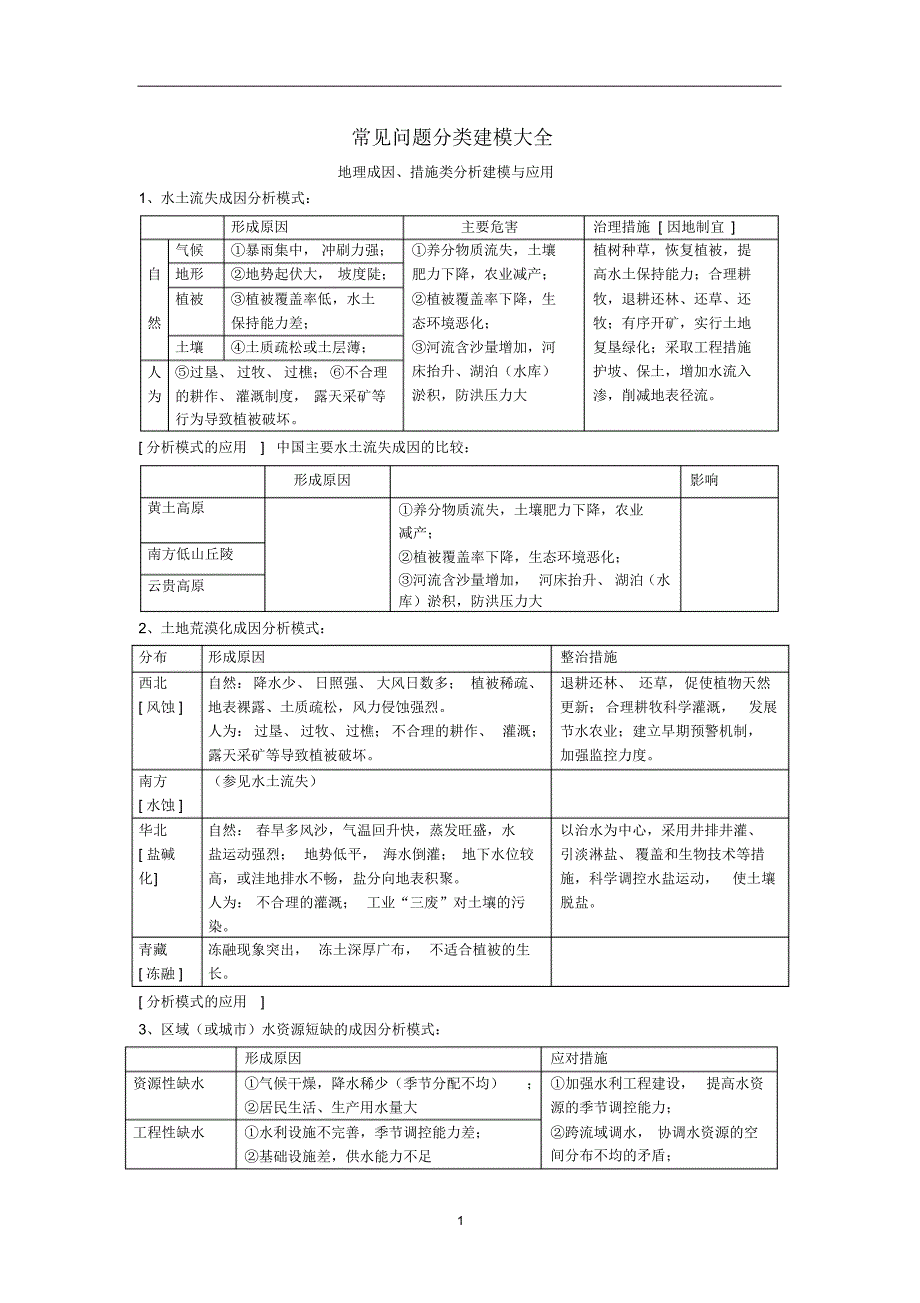 高中地理常见问题分类建模大全_第1页