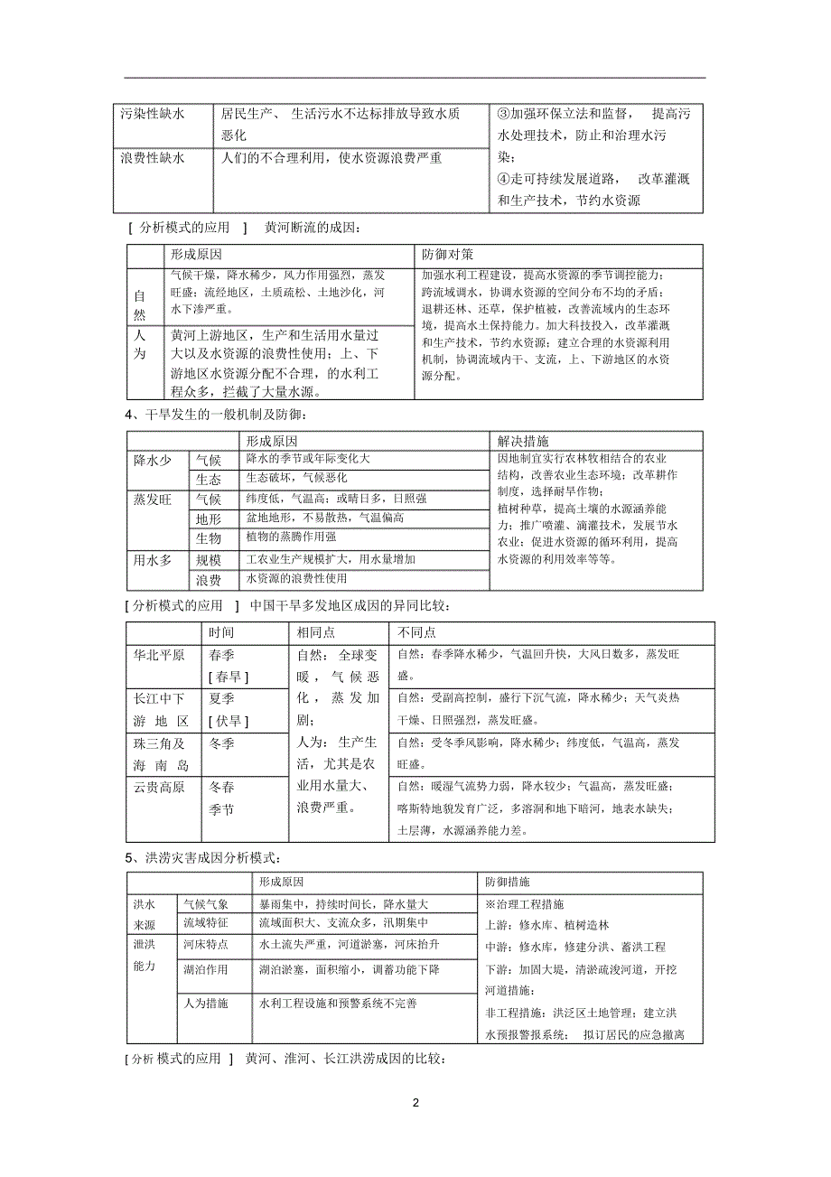 高中地理常见问题分类建模大全_第2页