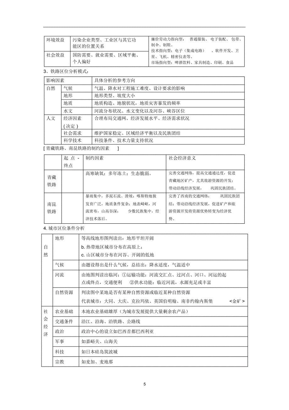 高中地理常见问题分类建模大全_第5页