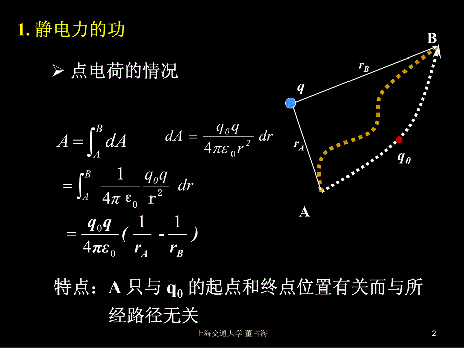 大学物理12-03环流定理与电势_第2页