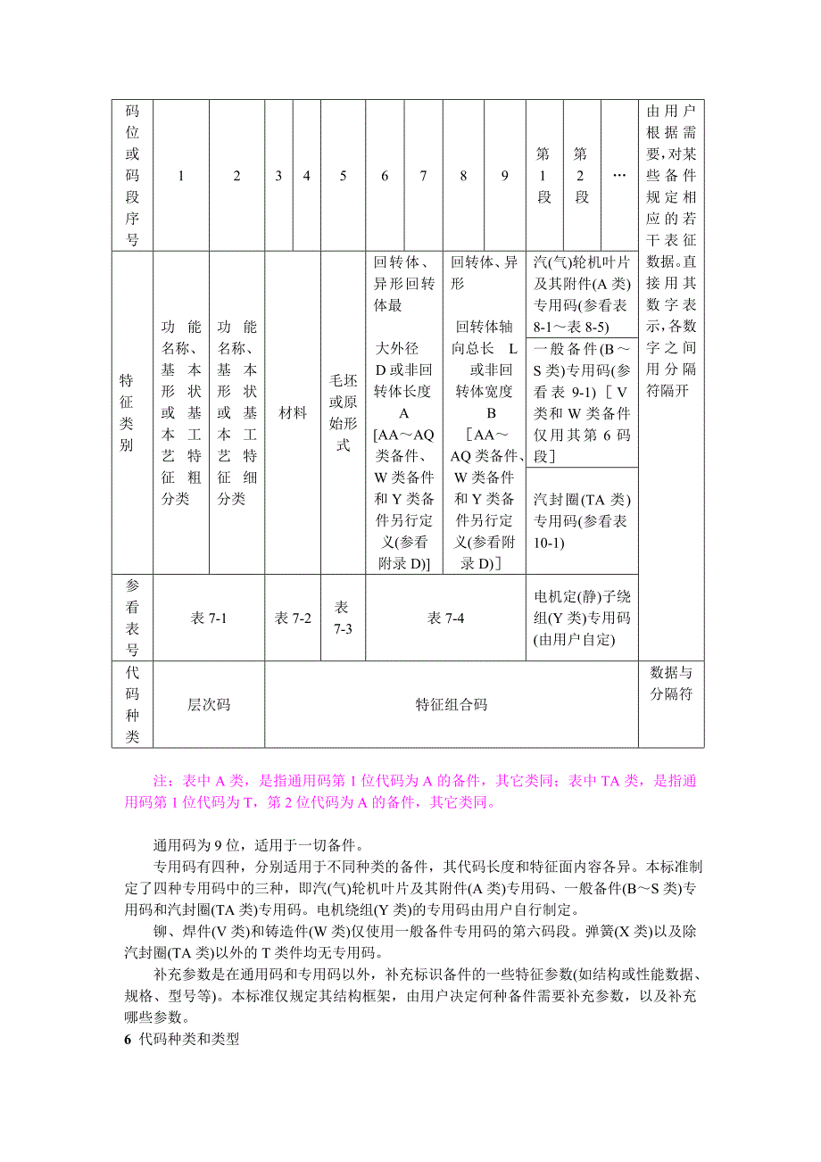 电站设备备品配件分类与编码导则_第3页