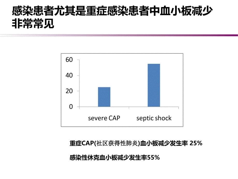 重组人血小板生成素治疗感染相关危重症患者血小板减少_第5页