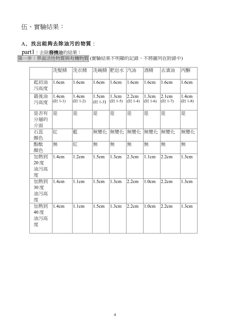 还给鸟乾净的羽毛_第4页