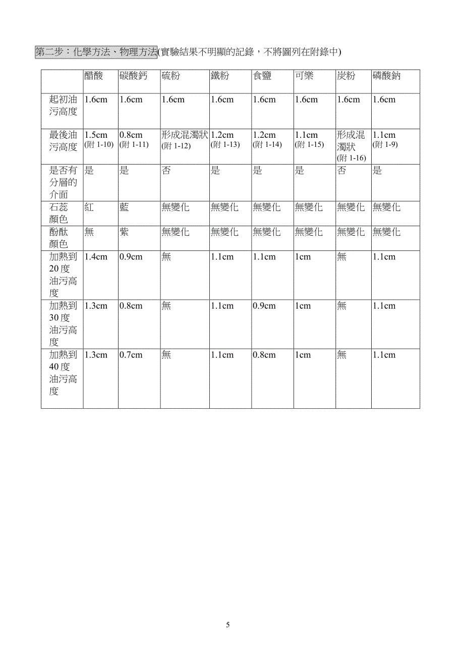 还给鸟乾净的羽毛_第5页