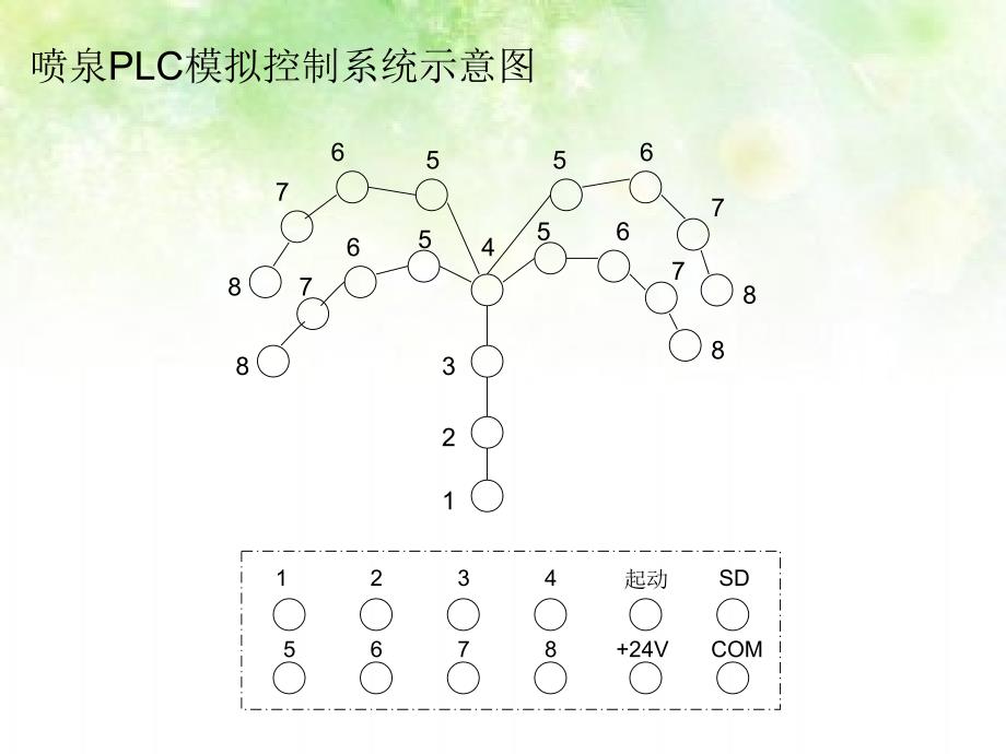 灯光喷泉的plc控制系统_第4页