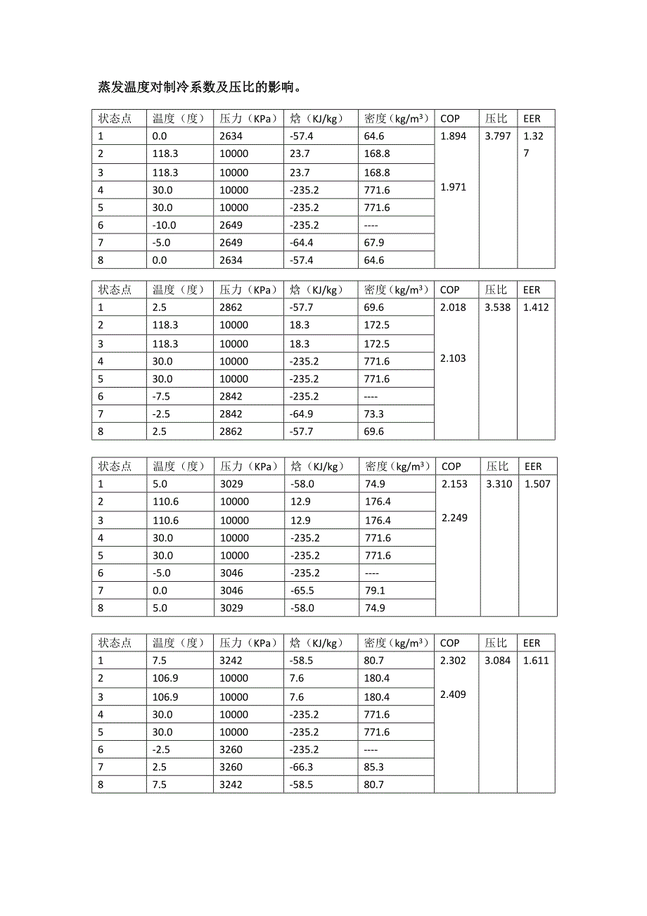 蒸发温度多cop 的影响_第1页