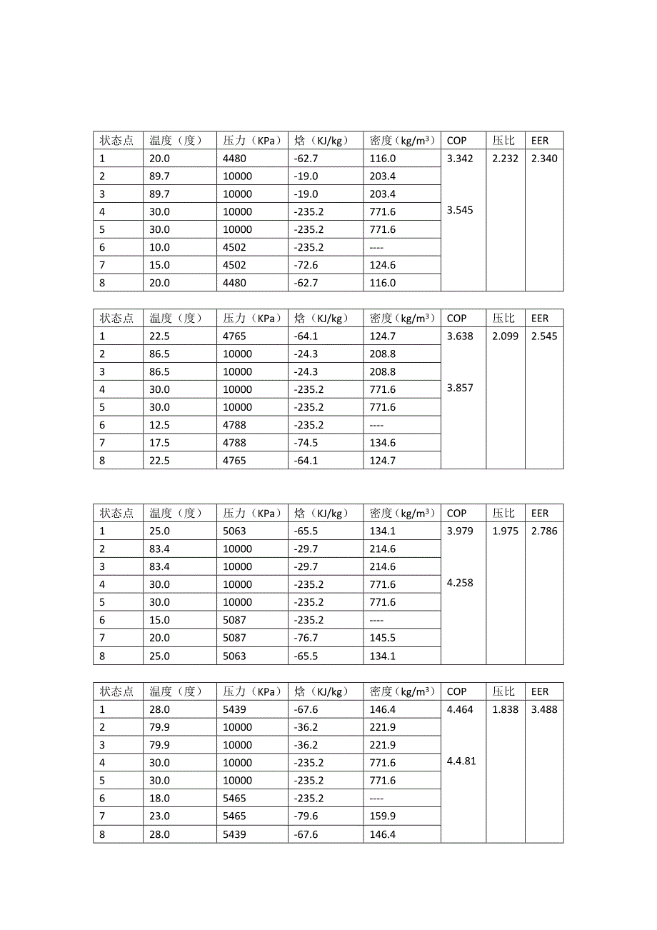 蒸发温度多cop 的影响_第3页