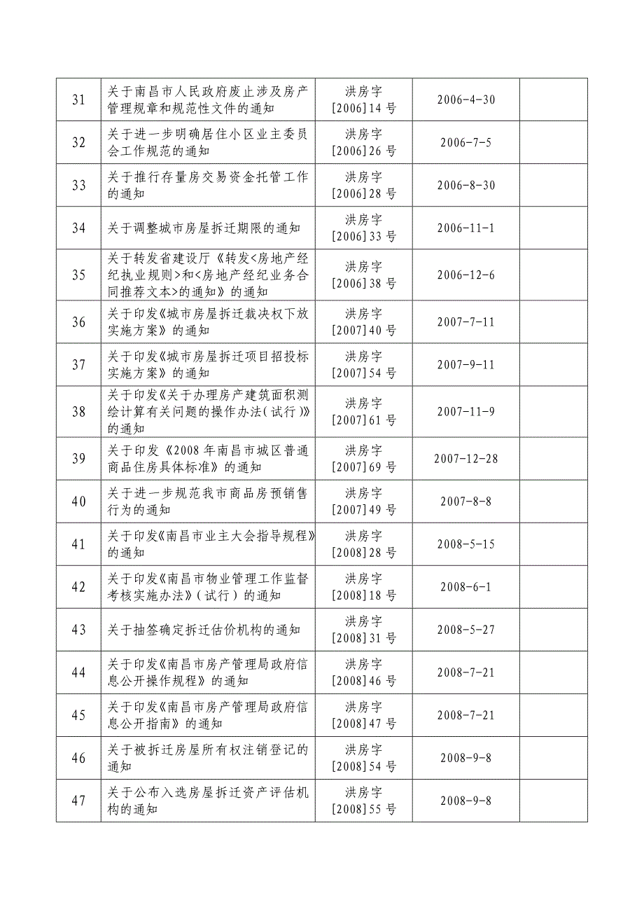 市房管局规范性文件目录_第3页