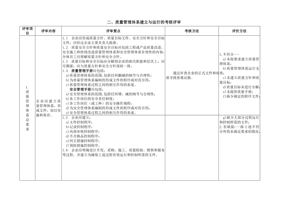 桥门式起重机改造施工单位鉴定评审细则试行_第3页